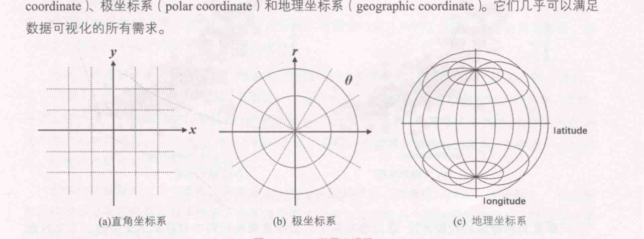 ch_图1-6-12_常用坐标系.png